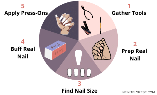 a pie chart with the 5 steps to making your nails last longer