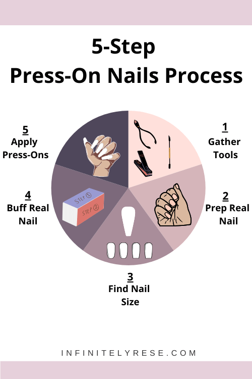 a pie chart with the 5 steps to making your nails last longer